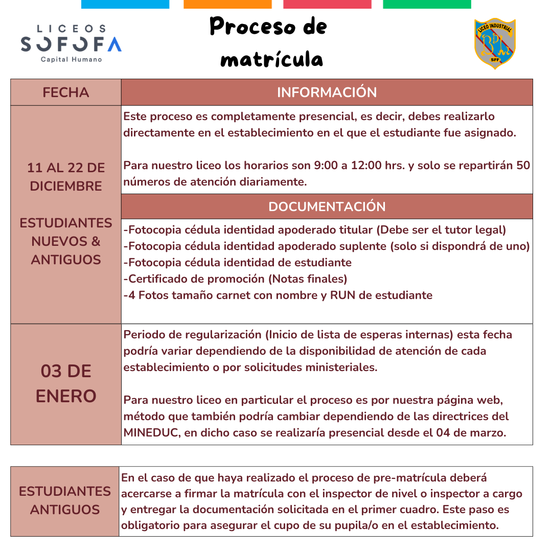 Fechas postulación Post para Instagram